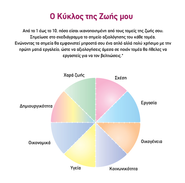 kiklos zois2